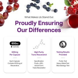 Just Glow Resveratrol 600mg Capsules - 98% Trans Resveratrol – Highly Purified and Tested by 3rd Party - Natural Antioxidant Resveratrol Supplement – 60 Capsules