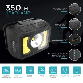 Blazin LED Rechargeable Headlamp - Outdoor LED Head Lamp with Spotlight and Flood Light Modes - Super Bright, Comfortable Headlight for Adults and Kids - Running, Hiking, Fishing, Camping, Backpacking