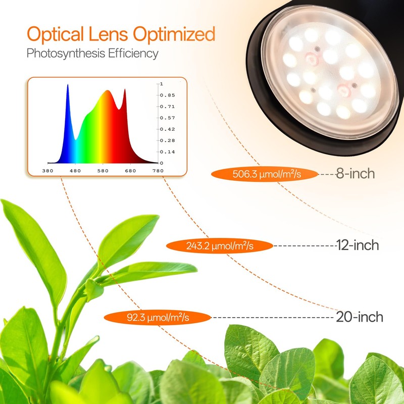 Bstrip 4-Head LED Grow Light with Stand for Indoor Plants,