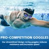 ITOWE 2 Pack Competitive Swim Goggles, Swimming goggles Adult For
