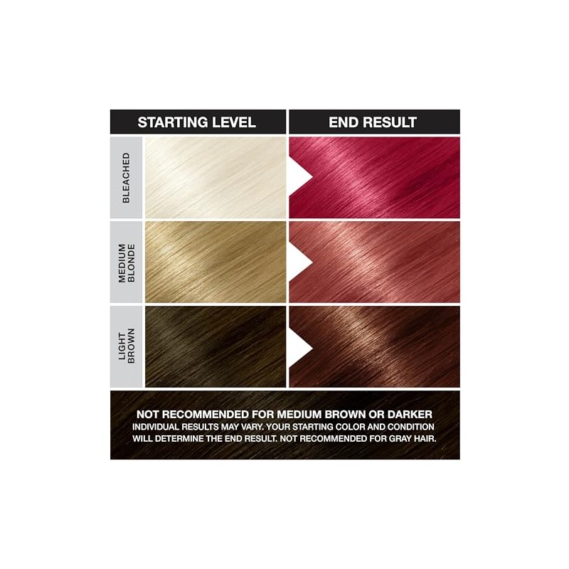 Jerome Russell Punky Color de Cabello Acondicionador Semi-Permanente, Cherry on