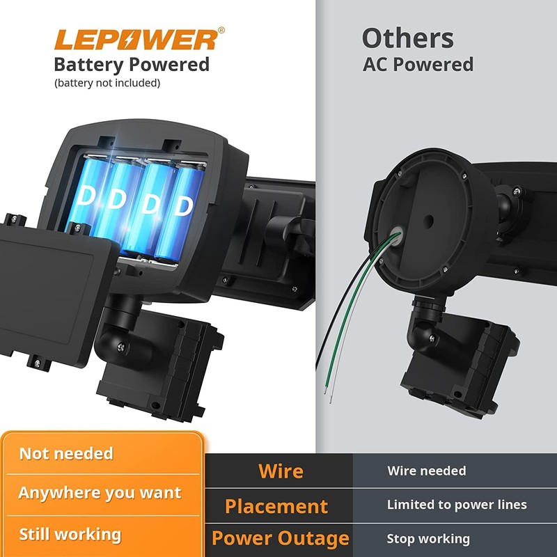 LEPOWER Battery Powered LED Flood Light Outdoor,1500LM Motion Sensor Security