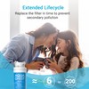 AQUACREST Refrigerator Water Filter Replacement for Frigidaire EPTWFU01® Pure Source
