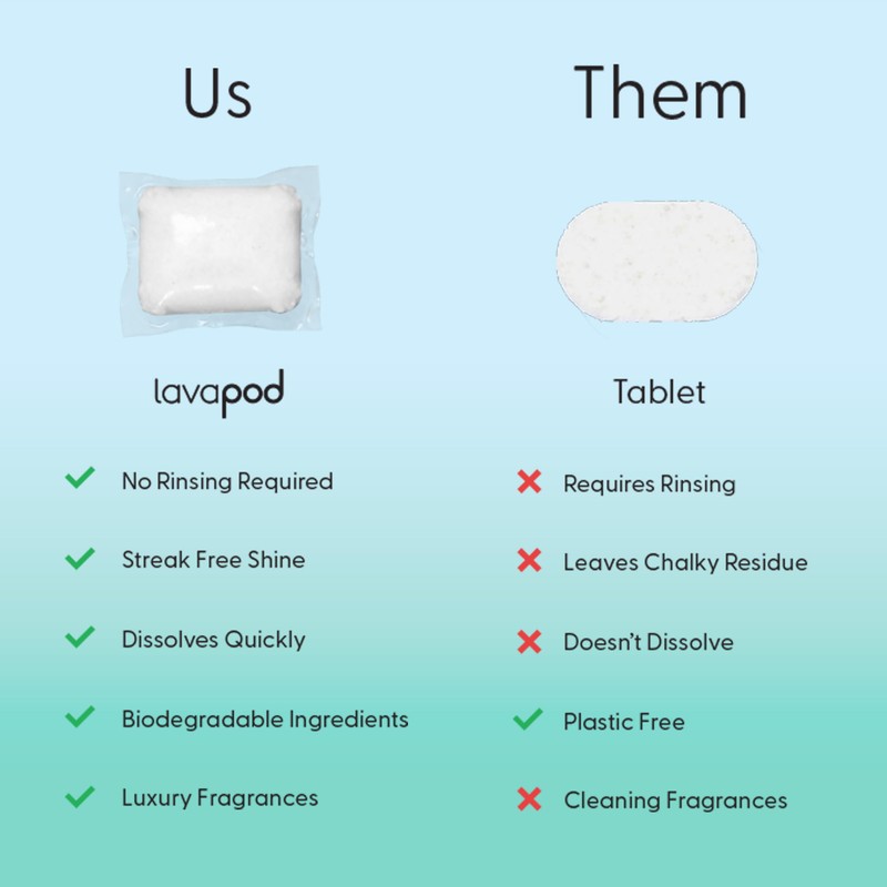 Natural Dishwasher Pods | Plant Based Enzymes Dishwasher Detergent, Free