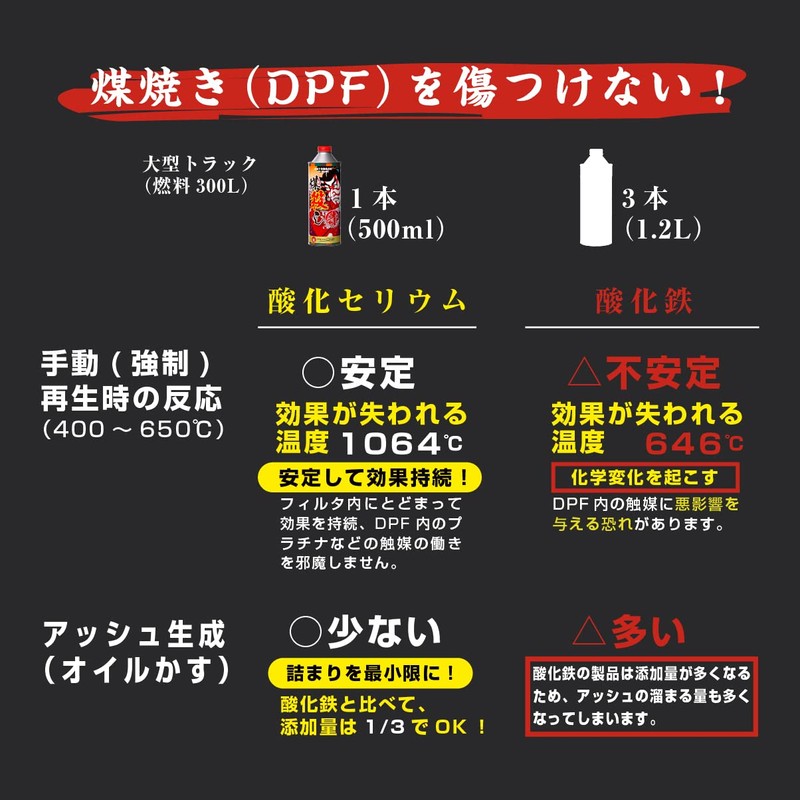 DPF Dot Com Soot Killing Red (Susugoroshi Aka) 16.9 fl