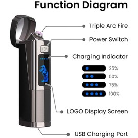 Triple Arc Plasma Lighter – Windproof Flameless Electric Lighter Rechargeable with LED Battery Indicator – Survival Lighter for Camping, Hiking, Outdoor Adventures