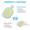 ACOHUIKE Super Bright T10 921 922 912 LED Bulbs for