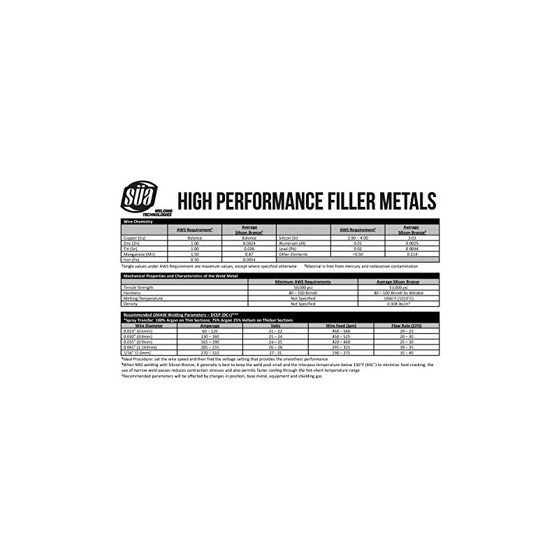 SÜA® - ERCuSi-A Silicon Bronze MIG Wire - 2 Lb