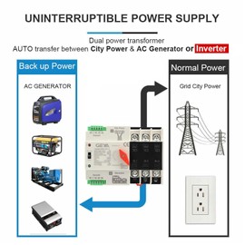 GEYA Mini ATS Automatic Transfer Switch Electrical Selector Switches Dual Power Switch 2Pole 100A 110V 50/60Hz Grid to AC Generator (Black)