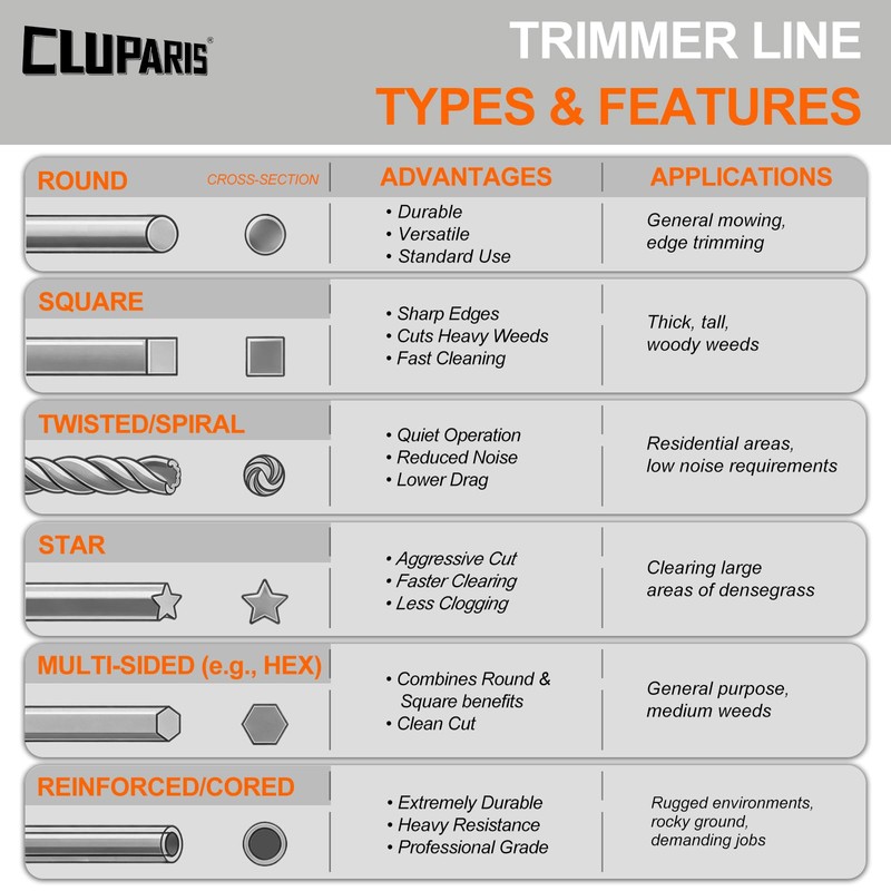 Cluparis 3-Pound Heavy Duty Square Trimmer Line .155-inch-by-292-ft Commercial String