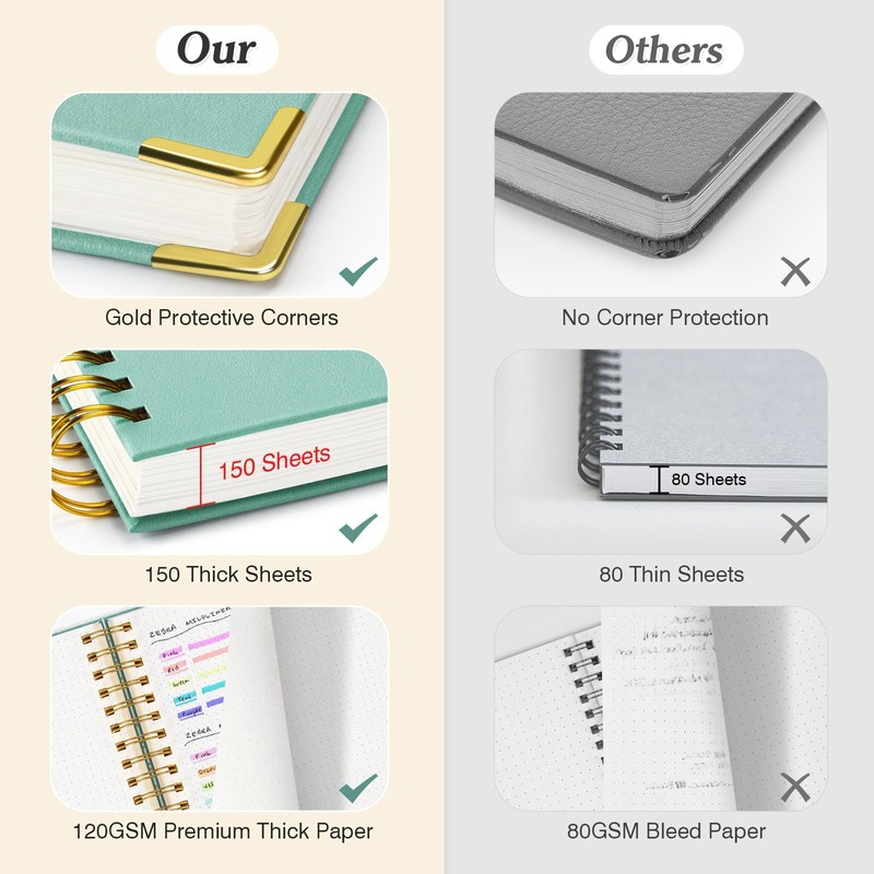 Bullet Dotted Journal Spiral Notebook, 300 Pages Leather Notebooks with