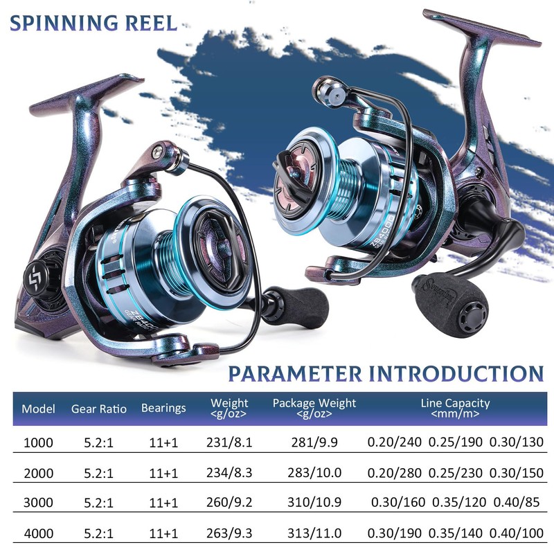 Sougayilang Chameleon Paint Spinning Fishing Reel,Super Powerful Smooth Drag with