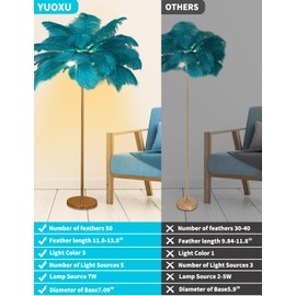 YUOXU Feather Floor Lamp,50 Piece,Natural Ostrich Feather Floor Lamp for Living Room Bedroom,63″(160cm) Height, 3 Color Temperatures Christmas Decoration House Warming Gifts New Home Decor (Blue)