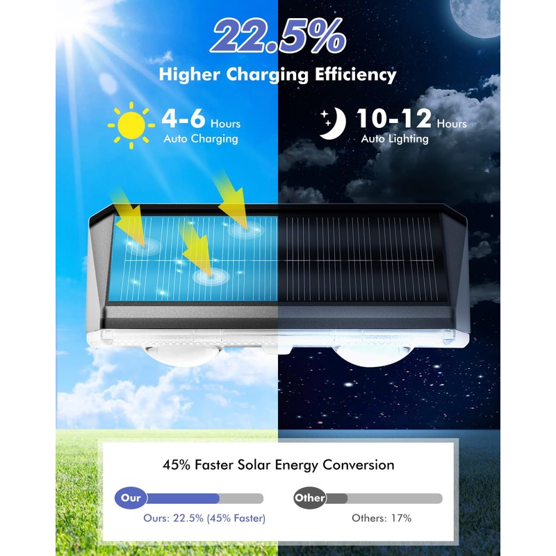 Solar Fence Lights Outdoor 12 Pack, IP65 Waterproof Fence Lights