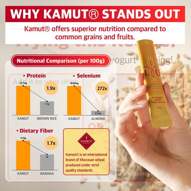 ILO Kamut Enzyme Complex – Digestive Health and Natural Metabolic