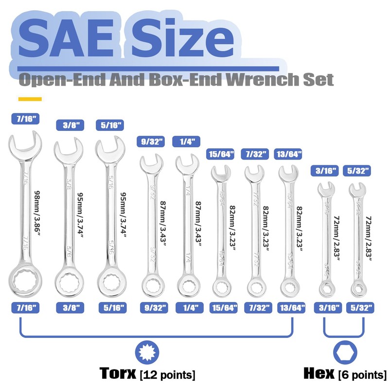 Mesee Small Wrench Set, 10 Pieces SAE Open End &