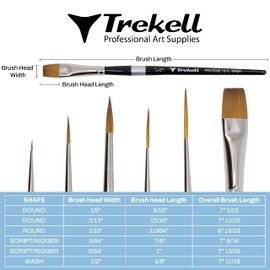 Trekell - Protégé Juego de 6 cepillos - Mango largo