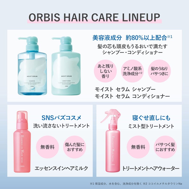 Orbis Moist Serum Conditioner, Refill 14.8 oz (420 g)
