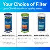 Filtrete Large Capacity Pleated Whole House Water Filter System 3WH-HDPL-F01