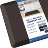 KitchenClouds KitchenClouds Kitchen Mat Cushioned Anti Fatigue Rug 20"x32" Waterproof,