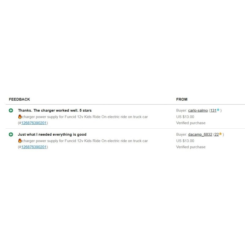 coming data 🔥battery charger power supply for Funcid 12V Kids