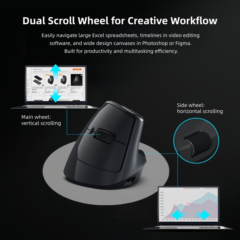 MiniLuxis Ergonomic Vertical Mouse, Dual Scroll, Tri-Mode, OLED Display