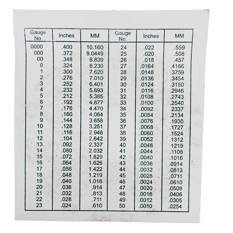 PRECISE Gauge for Sheet and Plate Iron and Steel, Also