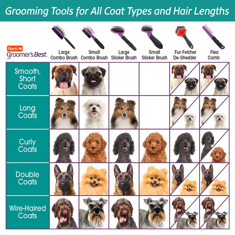 Hartz Grooming Supplies, Groomers Best Combo Brush for Dogs and