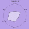 Kameyama Hanafuzei Purple Low Smoke Incense, Large Size, Approximately 220g,