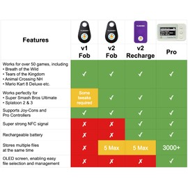 Flashiibo Fob v2 Black, NFC Tag Emulator, 5 Save Lots, Unlimited Rewrite, UID Regen
