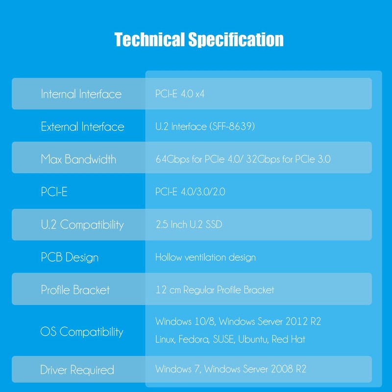 GLOTRENDS PU11 U.2 to PCIe 4.0 X4 Adapter for 2.5