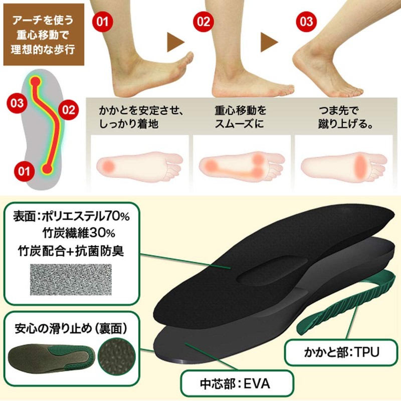 Refreer X Leg Correction Insole, Inner Crotch, Sole, Insole, Footplate,