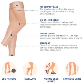 Truform Zipper Compression Stockings, 15-20 mmHg, Medical Thigh Length Leg Sleeve for Women and Men, Footless, Beige, Small