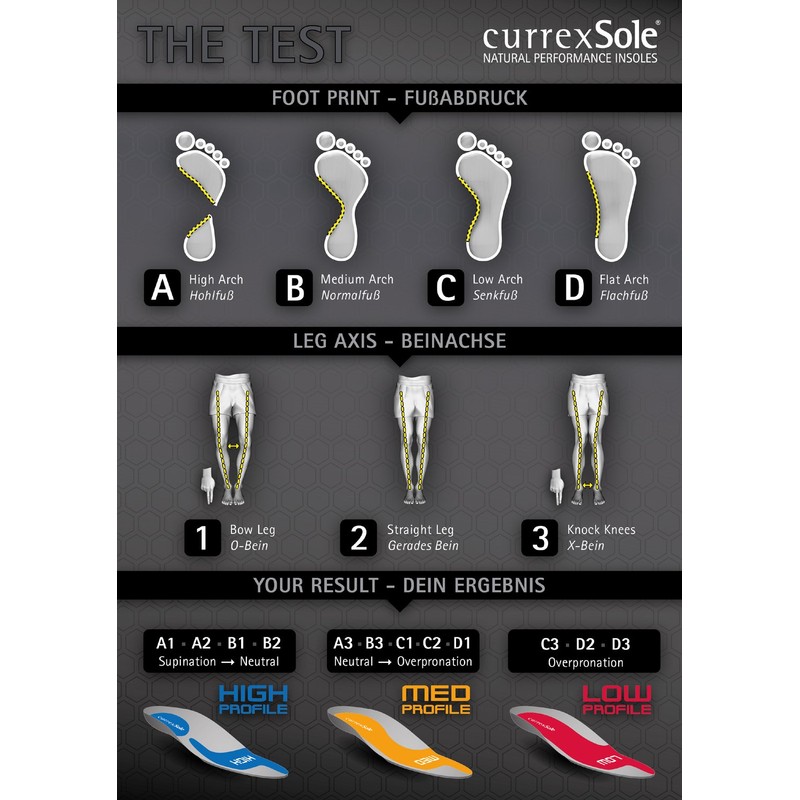 CurrexSole ActivePro Med Einlegesohle M