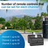 811LMX Gate Opener Remote Replacement for liftmaster 811LM and 811LMX
