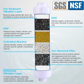 H&G lifestyles Iron RV Water Filter, Inline Water Filter Reduce Iron Fluoride Manganese Improve Water Taste for Fresh Drinking Water, Ideal for Campers, Marine, Garden Hose, Boats, Trailer