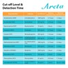 Areta MUTIDURG Test Cup - 12 Panel Urinary at Home