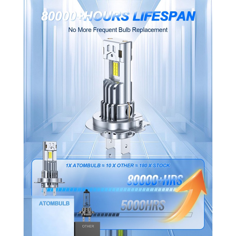 AtomBulb H7/H7LL Bulbs, 80000LM Brightest 20X Brighter, 1:1 Mini Size,
