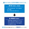 【第3類医薬品】キューピーコーワiプラス 180錠