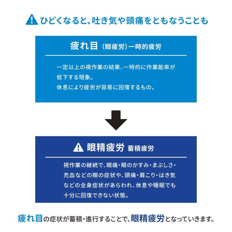 【第3類医薬品】キューピーコーワiプラス 180錠