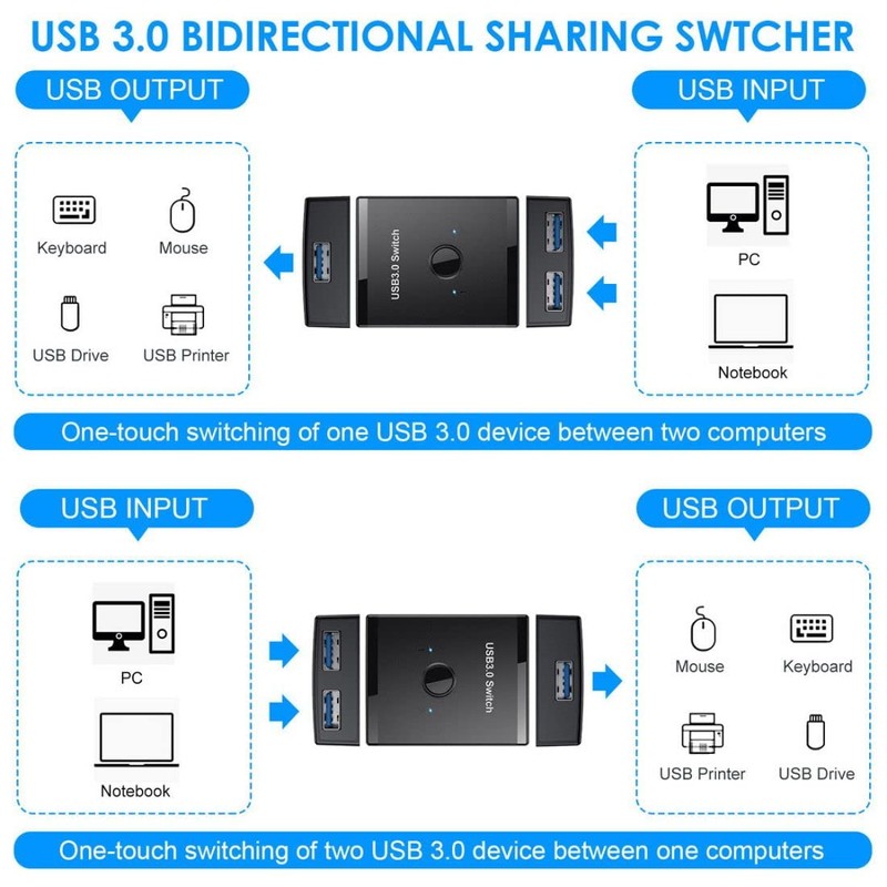 ChenYang CY KVM Bidireccional USB 3.0 Switch Selector 2 a