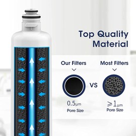 OHFULLS Filters BORPLFTR50 Replacement for Bosch Ultra Clarity Pro Water Filter, Compatible 12033030,11025825,12028325,BORPLFTR55,WFC100MF,WFS200MF, 1-Pack