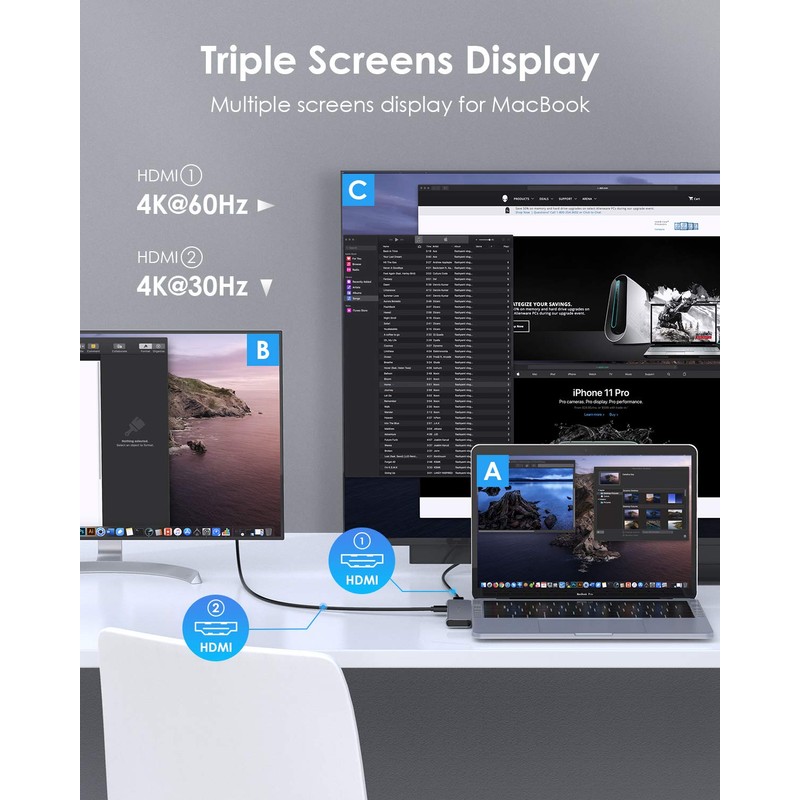 LENTION USB C Hub with Dual 4K HDMI, 2 USB