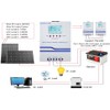 IPO 60A MPPT Solar Charge Controller, 12V/24V/36V/48V Auto Identification, Max