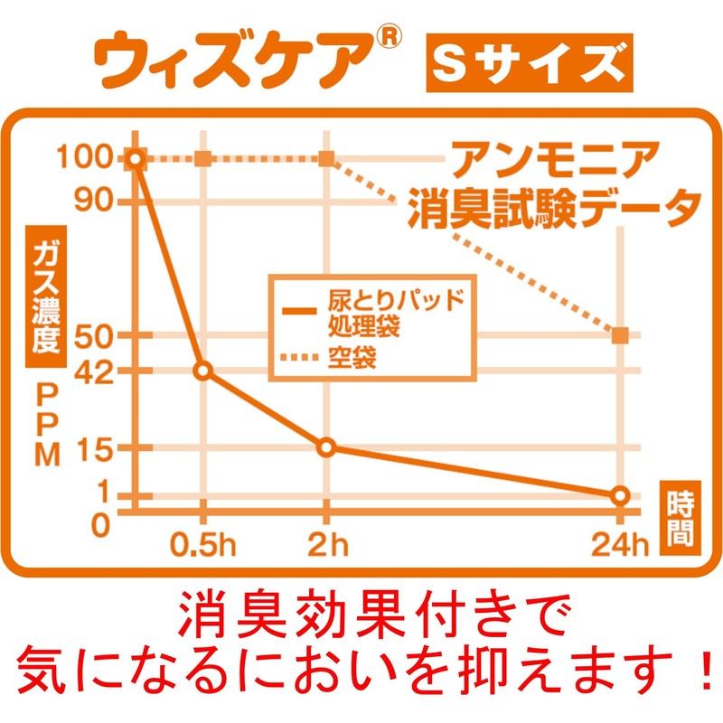 With Care Remove Urine Pad Treatment Bag Small 300 Pcs