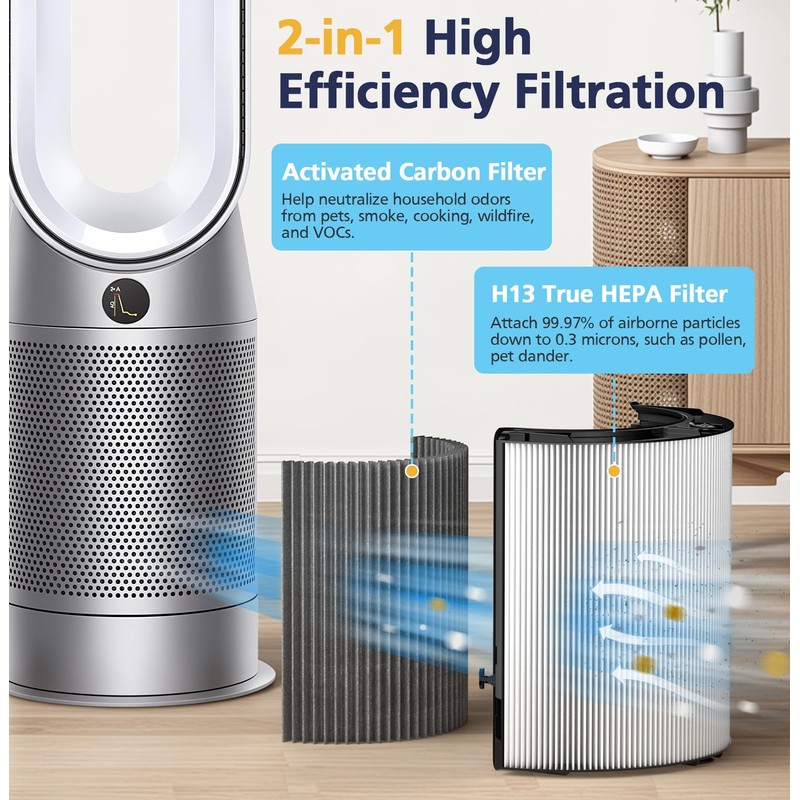 2-in-1 Filter Replacement Filter Compatible with Dyson HP04 TP04 DP04