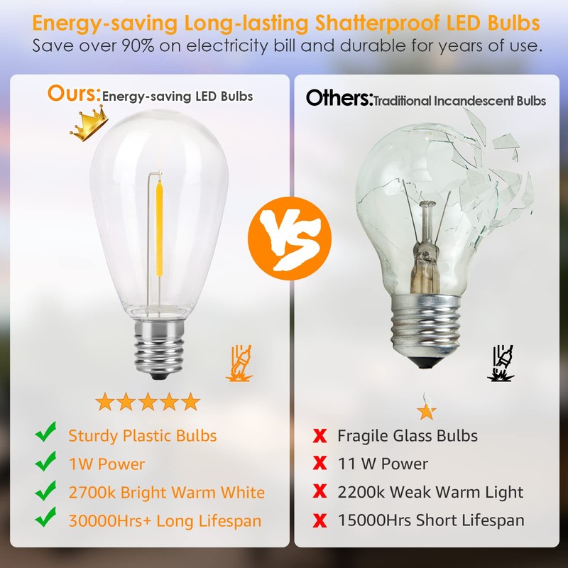Mlambert 96FT LED Outdoor String Lights, Dimmable Waterproof Patio Lights