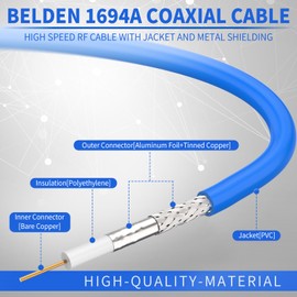 Superbat SDI Cable 30 cm Right Angle Connector 3G/6G/12G SDI BNC Cable (Belden 1694A, 75ohm) for HD Camera CCTV Monitor SDI Video Equipment Supports HD-SDI/3G-SDI/6G-SDI/12G-SDI/4K/8K (Pack of 1)