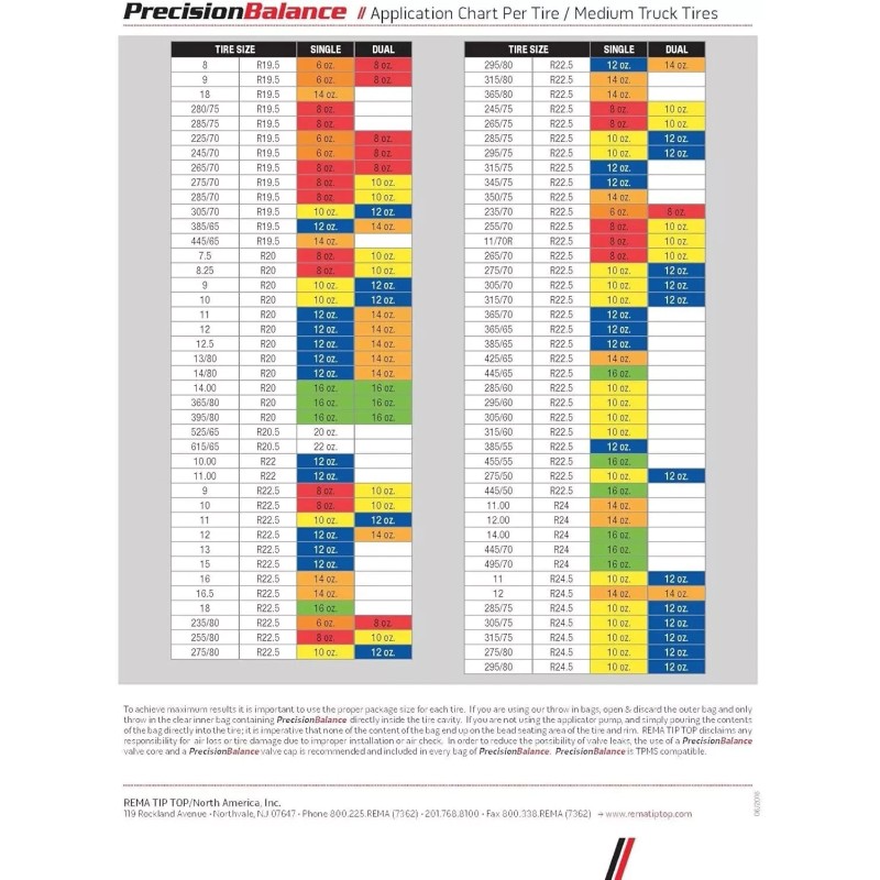 Rema Tip Top 10 REMA PrecisionBalan