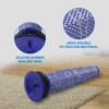 YanBan Washable Pre-Filter for Dyson V6 V7 V8 DC62 DC61